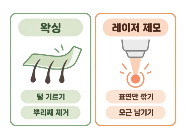 왁싱 전에는 털을 기르고, 레이저 제모 전에는 피부 속 모근을 남긴 채 표면 털만 깎아 준비합니다 - 김해겨드랑이제모 | 미미썸의원 김해점