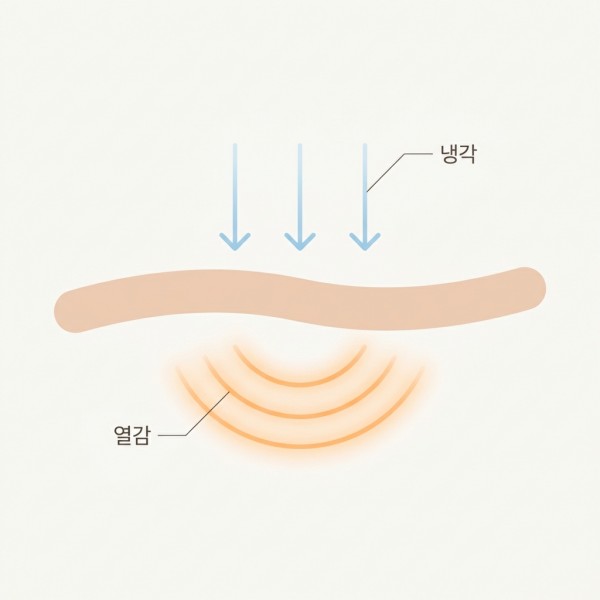 열감과 통증 / 개인차가 있어요 - 김해덴서티 | 미미썸의원 김해점