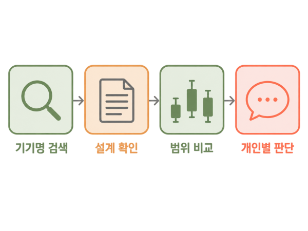 독자는 일정과 비용을 정하기 전에 권장 시술 간격과 회차의 근거를 확인합니다 - 김해포텐자 | 미미썸의원 김해점